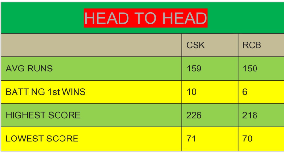 IPL 2024 Match Predictions